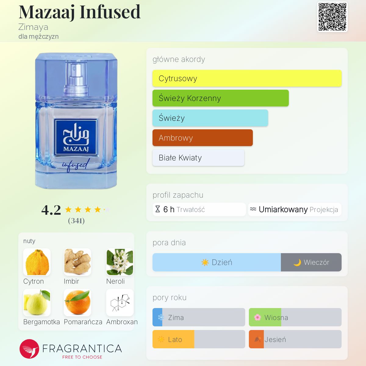 Mazaaj Infused Zimaya zapach - to nowe perfumy dla mężczyzn 2024