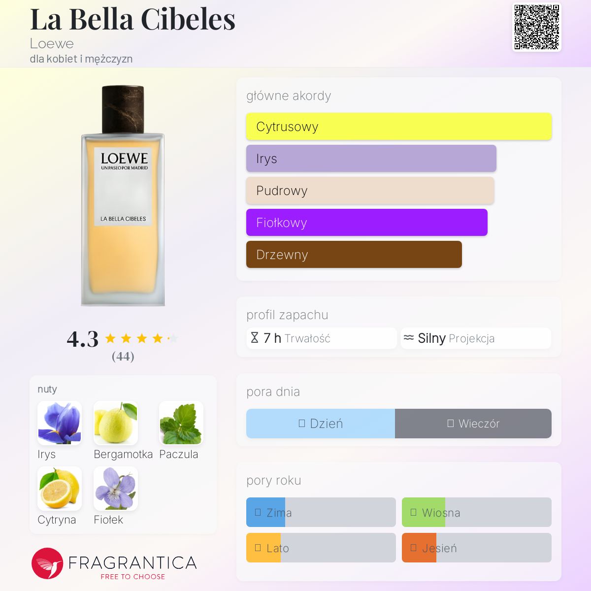 La Bella Cibeles Loewe perfumy - to nowe perfumy dla kobiet i