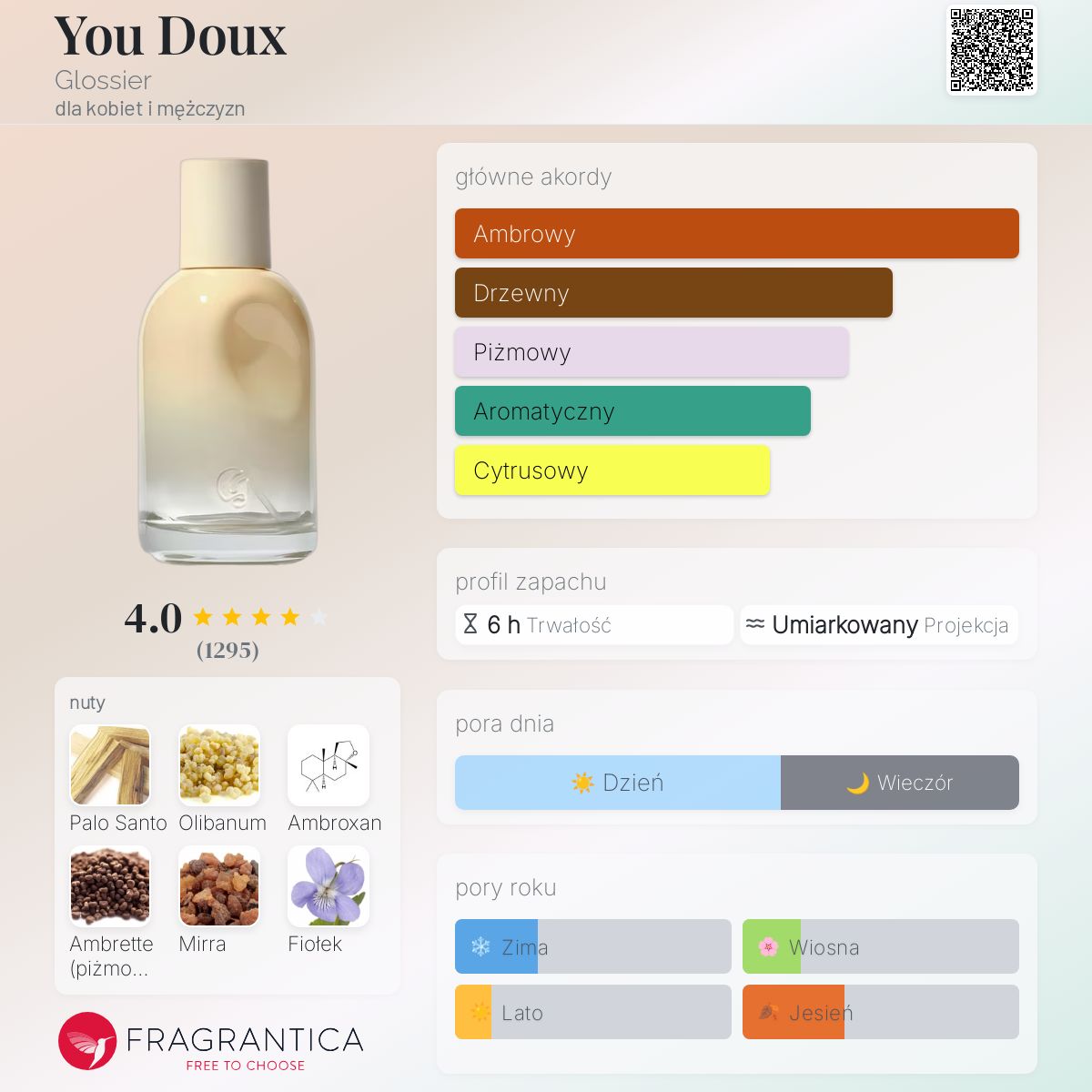 Glossier You doux オードパルファム50ml You Doux Glossier perfumy - to nowe perfumy dla kobiet i