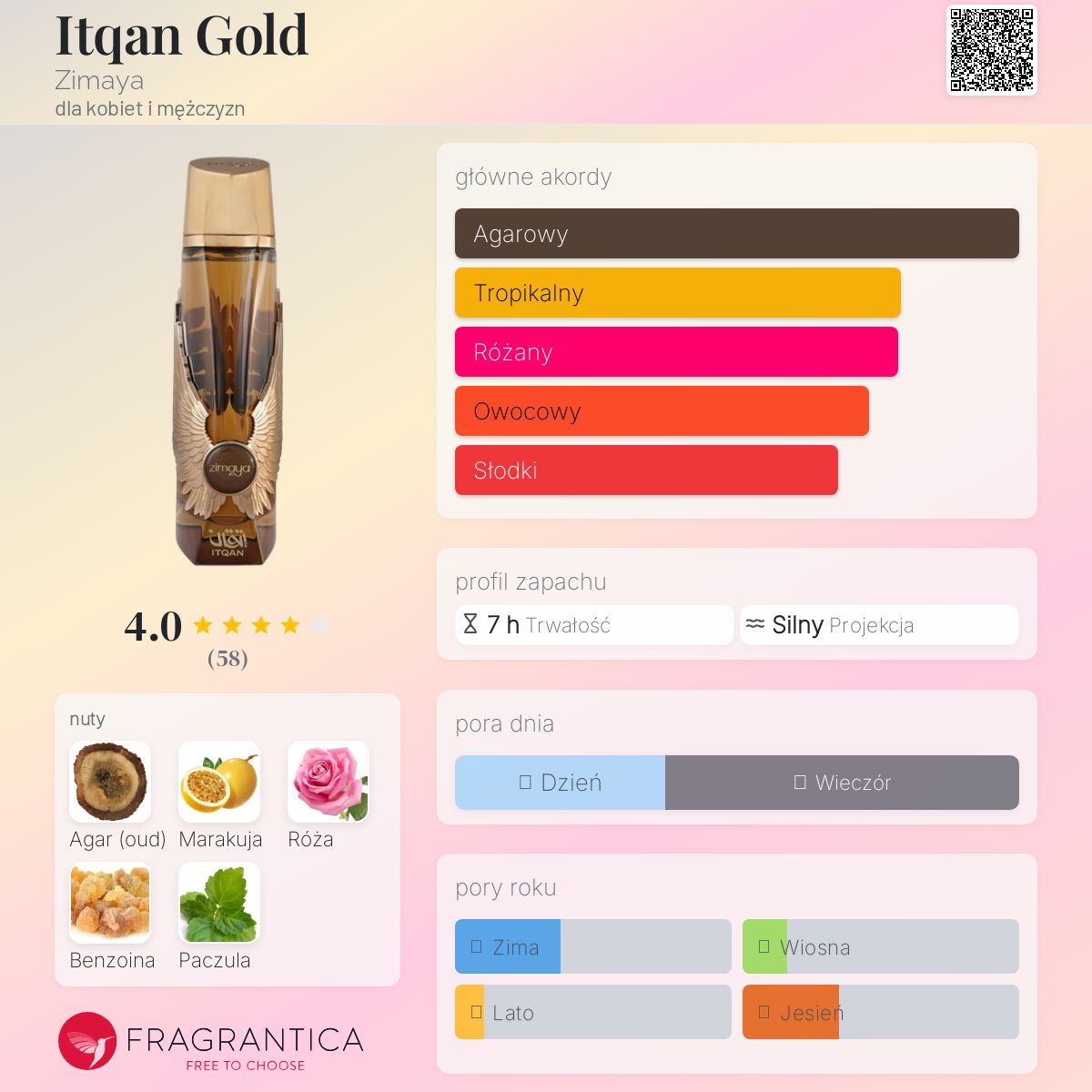 Itqan Gold Zimaya perfumy - to nowe perfumy dla kobiet i