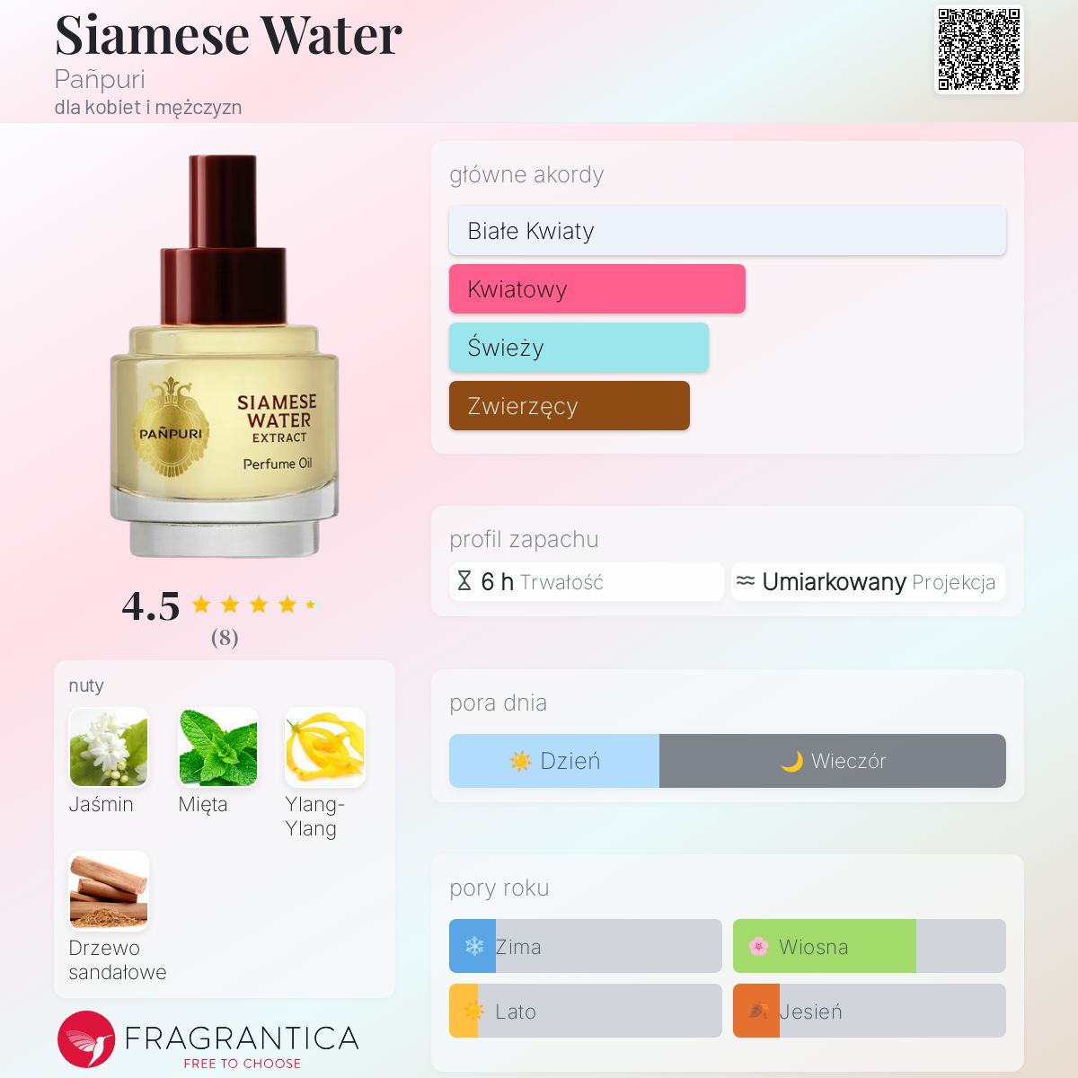 PANPURI SIAMESE WATER パフュームオイル 公式】サイアミーズウォーター パフュームオイル｜オイル