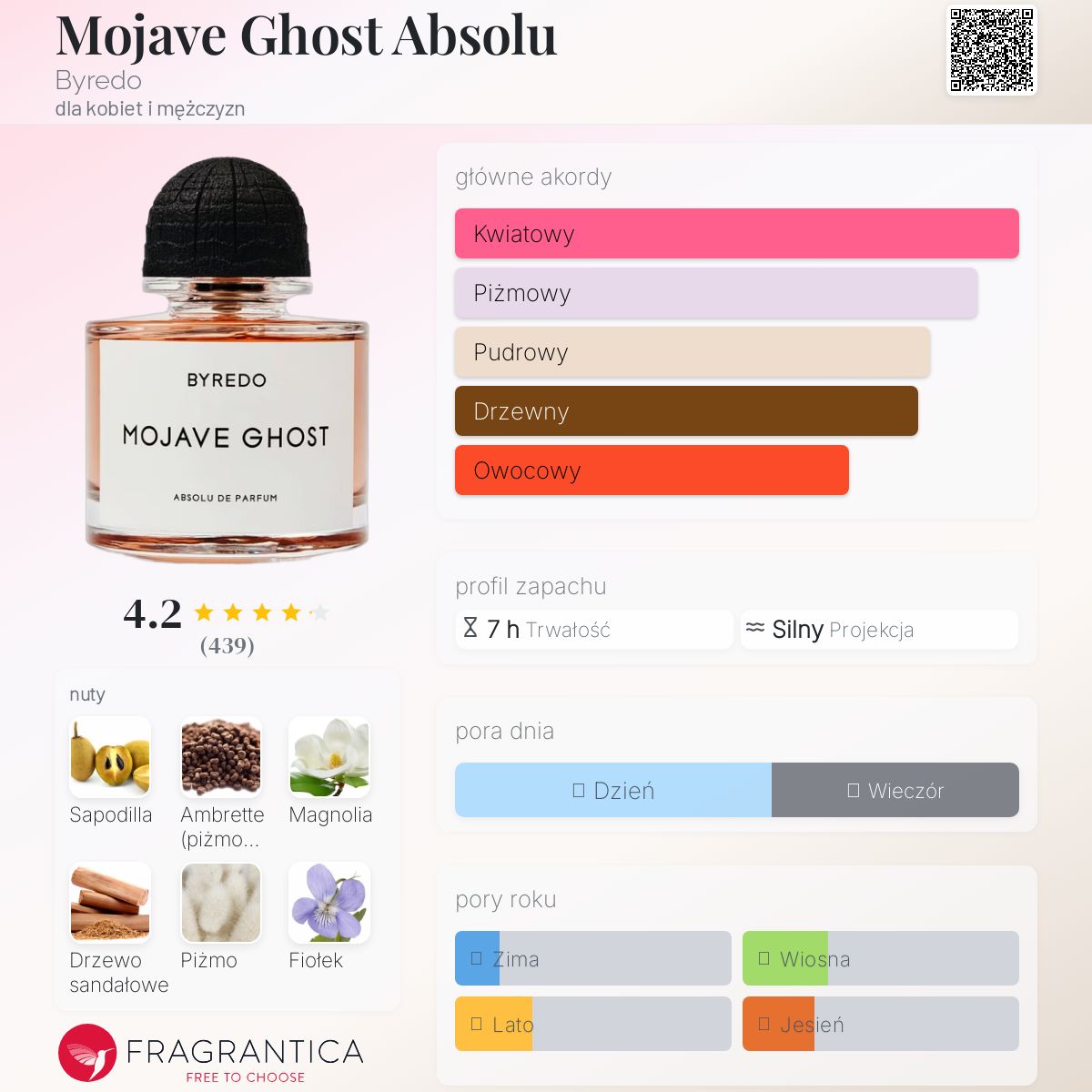 うさこちゃんMOJAVE GHOST ABSOLU DE PARFUM cVDbm21209151-0-global.jpg?