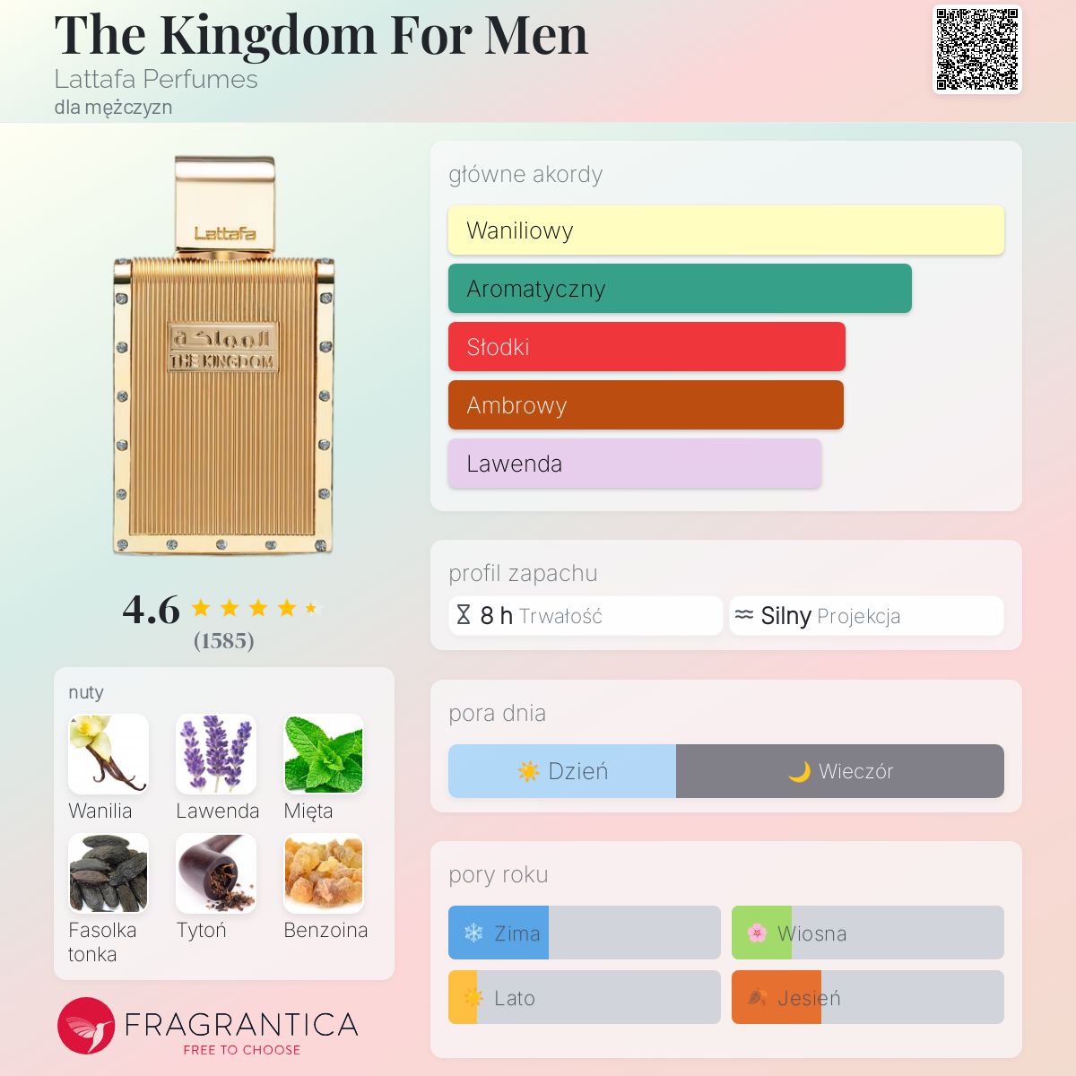 The Kingdom Lattafa Perfumes zapach - to nowe perfumy dla