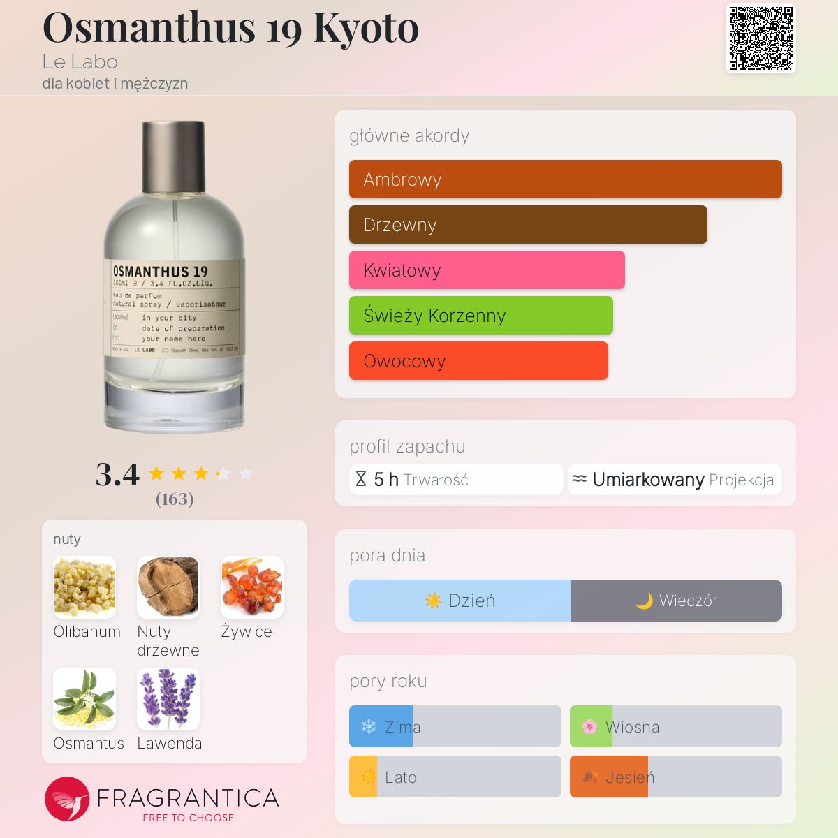 Osmanthus 19 Kyoto Le Labo perfumy - to nowe perfumy dla