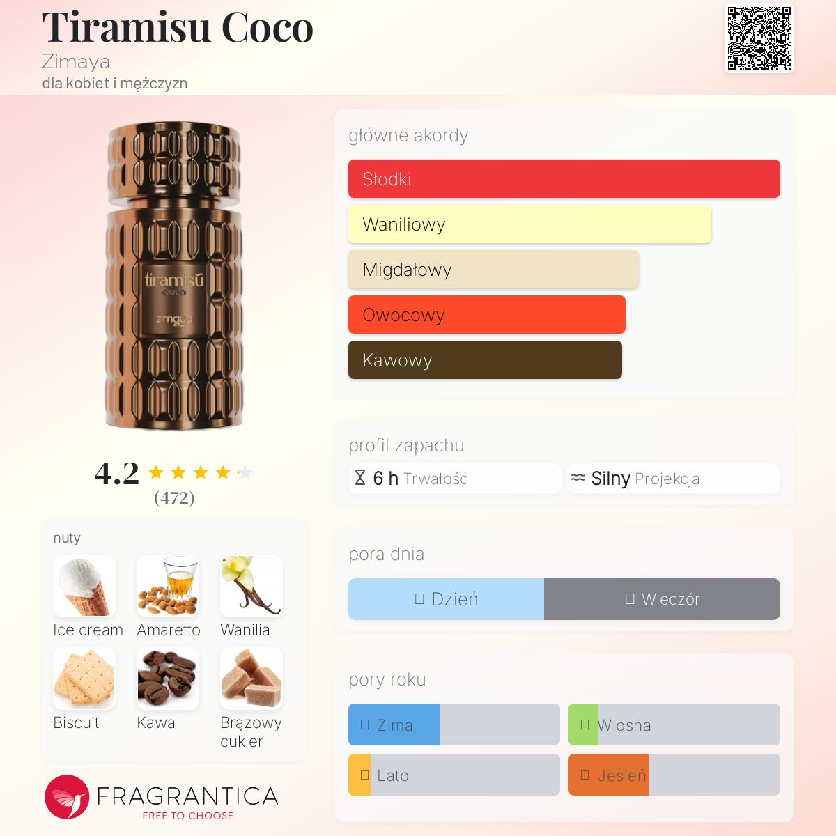 Tiramisu Coco Zimaya perfumy - to nowe perfumy dla kobiet i