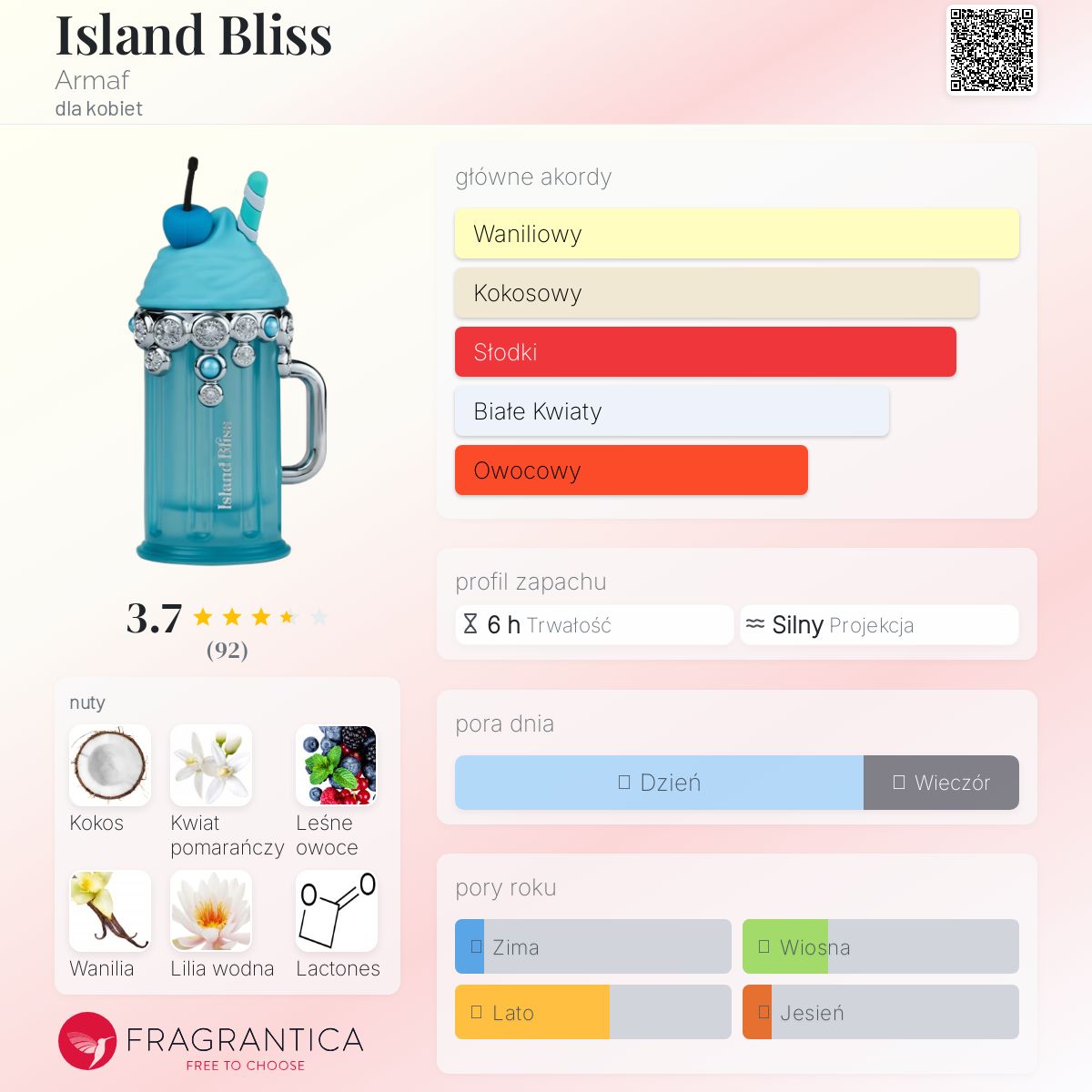 Island Bliss Armaf perfumy - to nowe perfumy dla kobiet 2024