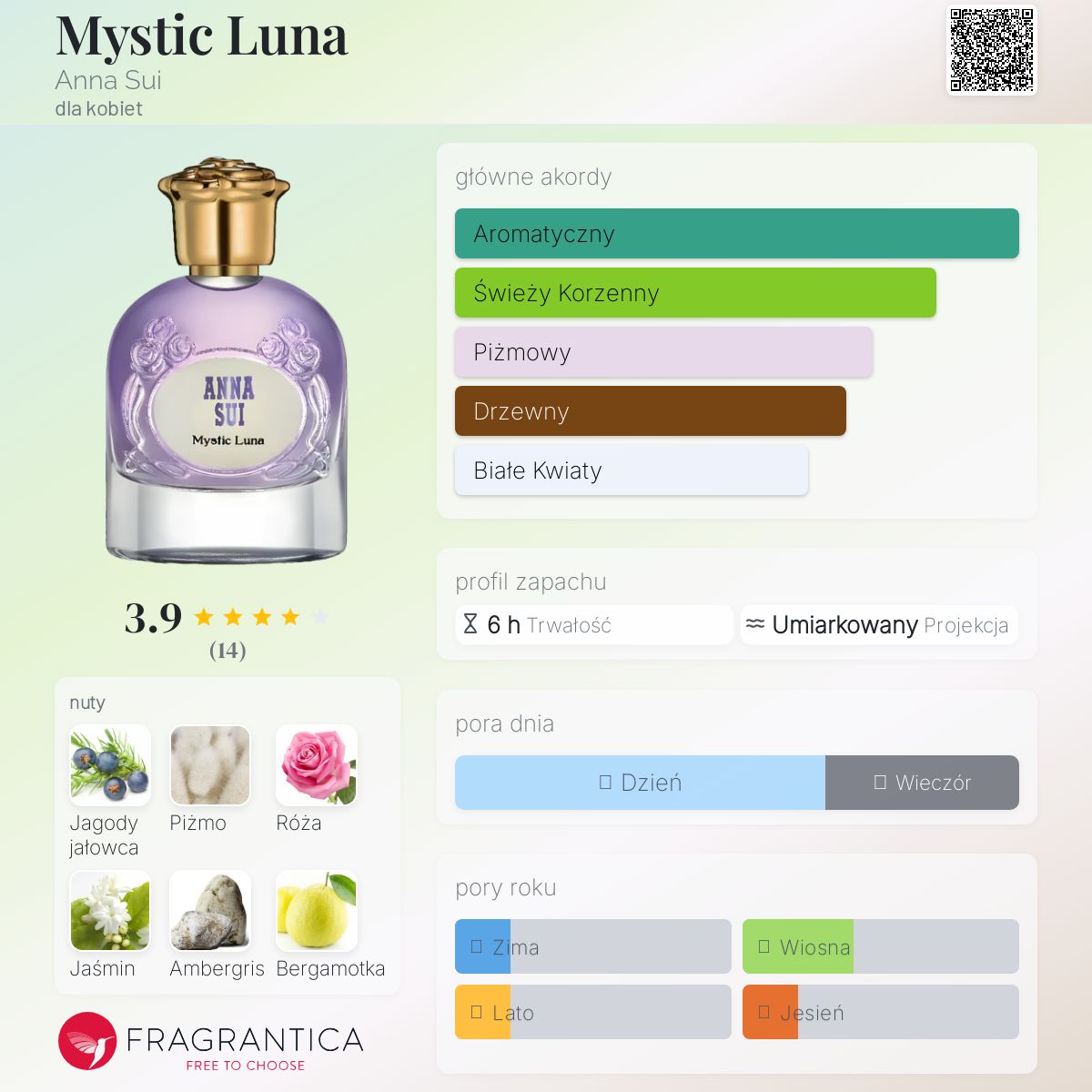 Mystic Luna Anna Sui perfumy - to nowe perfumy dla kobiet 2024