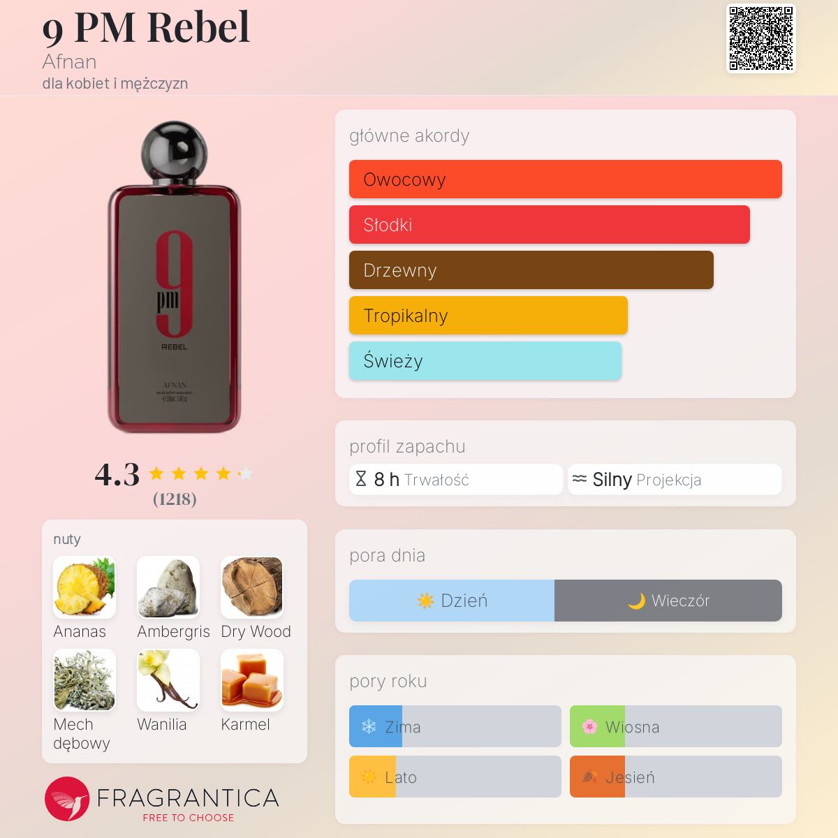 9 PM Rebel Afnan perfumy - to nowe perfumy dla kobiet i