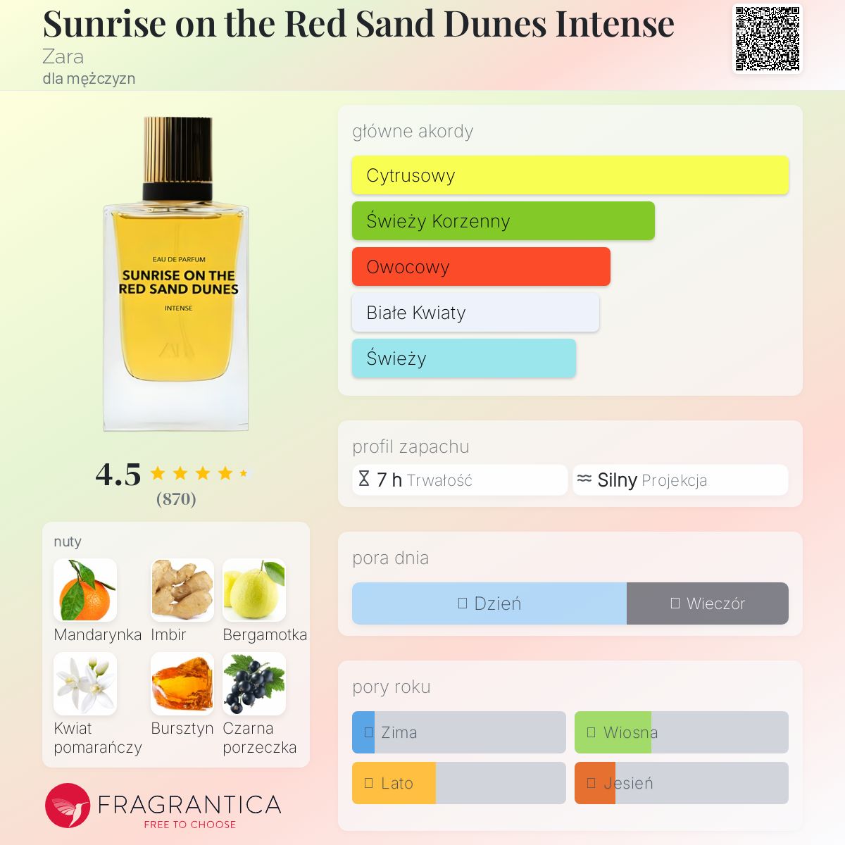ザラ サンライズオンザレッドサンドデューンズ Zara Sunrise On The Red Sand Dunes – LeParfum