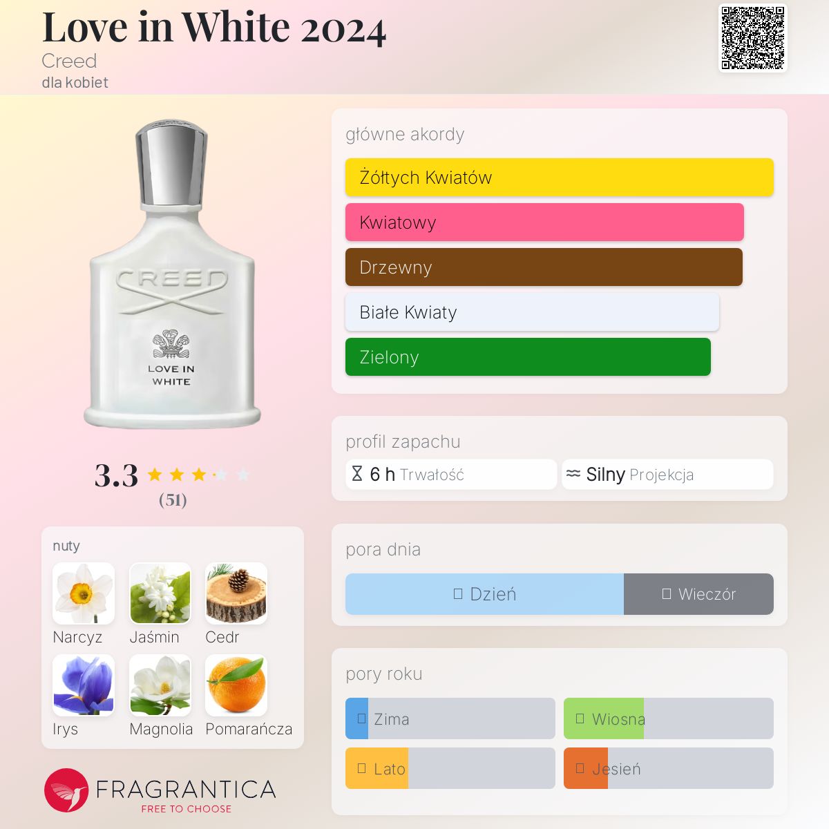 Love in White 2024 Creed perfumy - to nowe perfumy dla