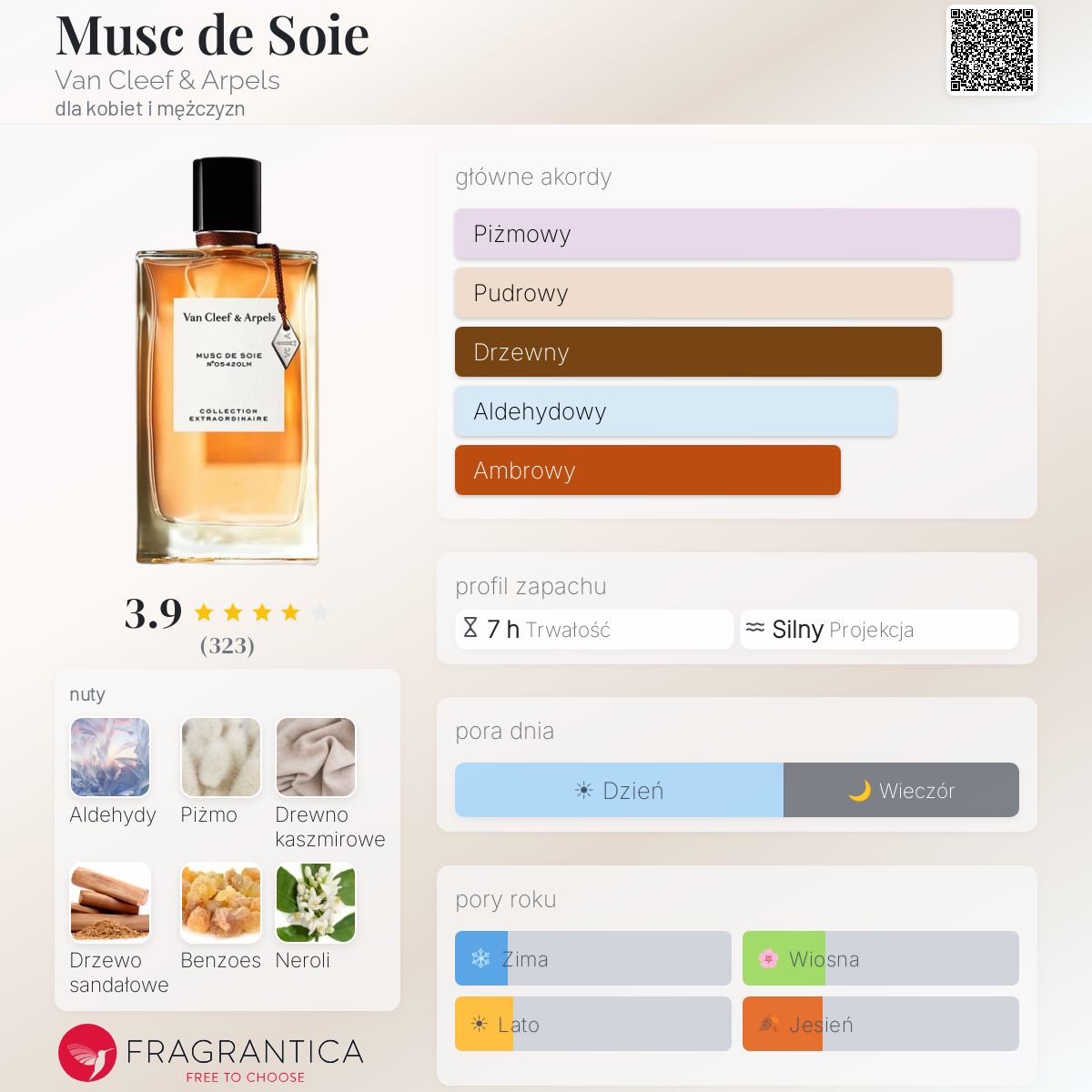Musc de Soie Van Cleef & Arpels perfumy - to nowe perfumy dla