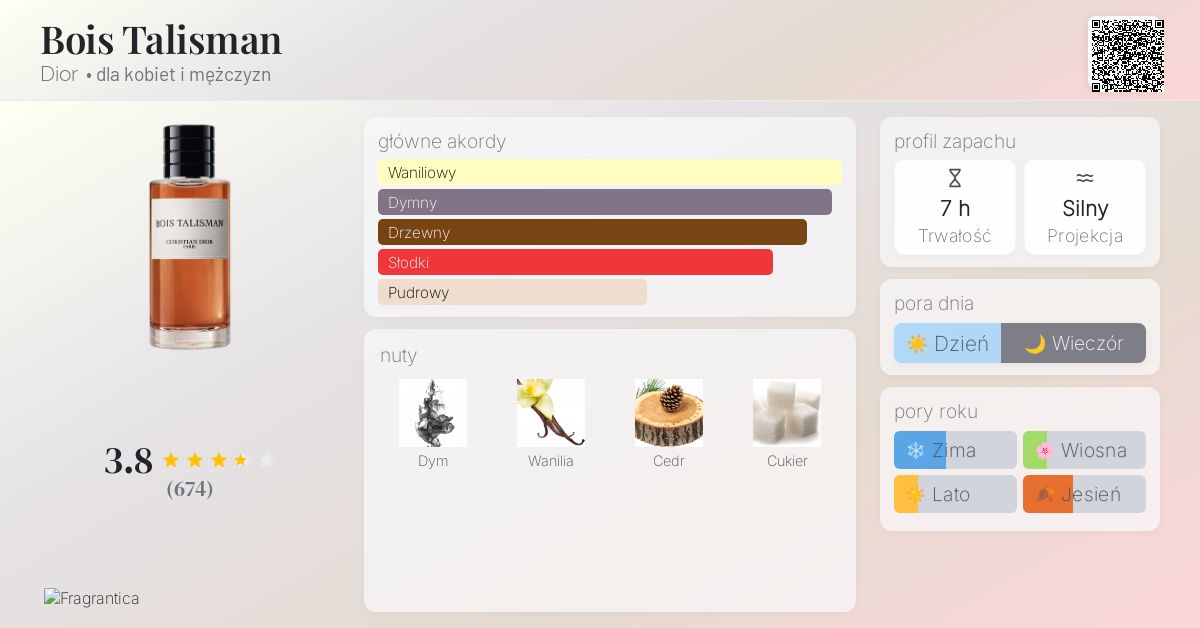 Bois Talisman Dior perfumy - to nowe perfumy dla kobiet i mężczyzn