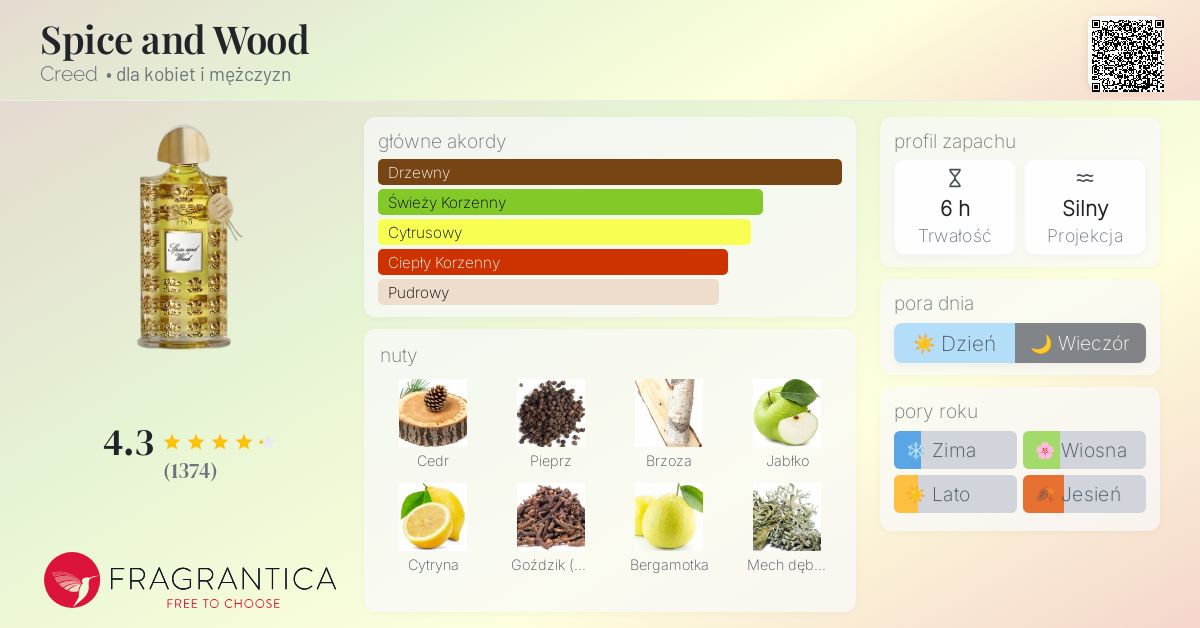 Creed Spice and Wood 新品未開封 Creed Spice and Wood 新品未開封 Spice & Wood