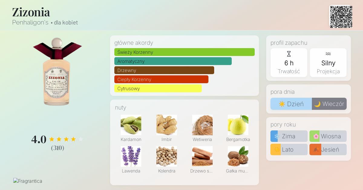 Zizonia Penhaligon's perfumy - to perfumy dla kobiet 2010