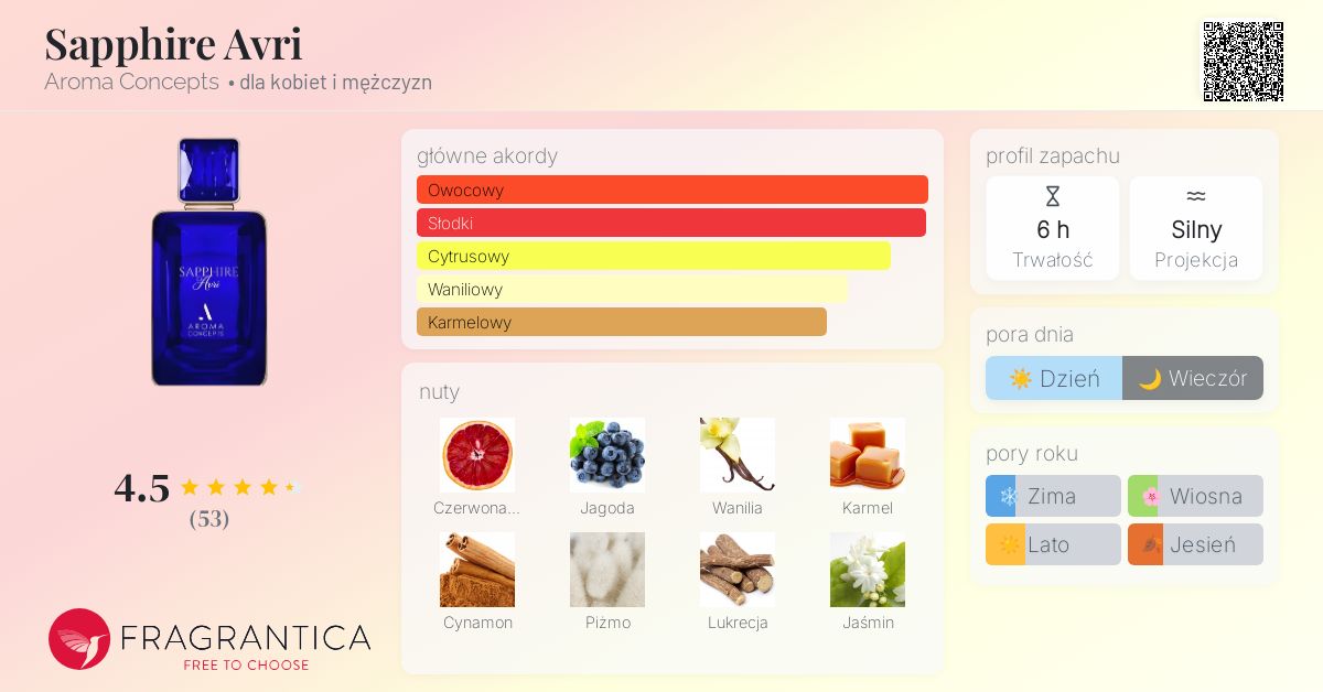 Sapphire Avri Aroma Concepts perfumy - to perfumy dla kobiet i
