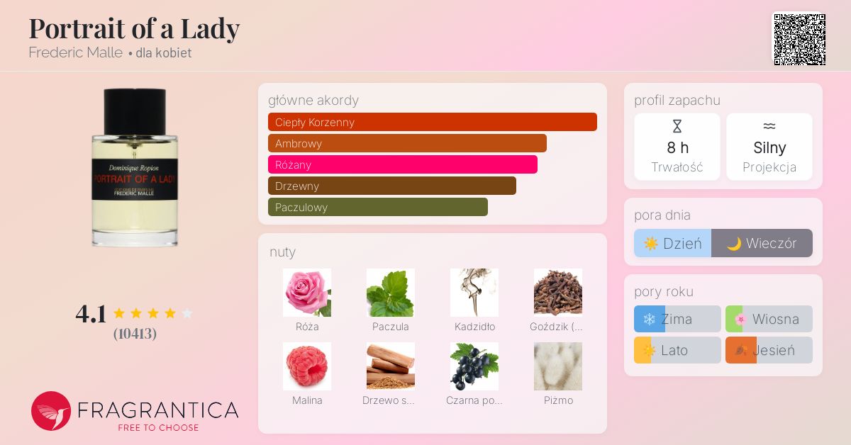 Portrait of a Lady Frederic Malle perfumy - to perfumy dla