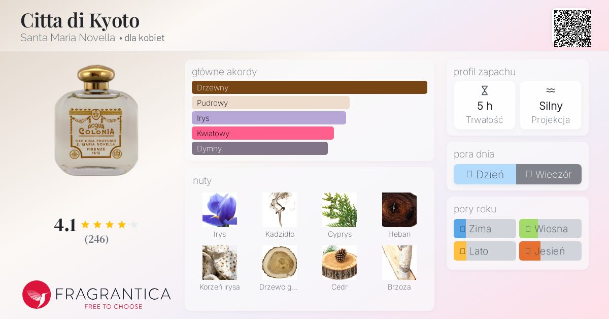 Citta di Kyoto Santa Maria Novella perfumy - to perfumy dla