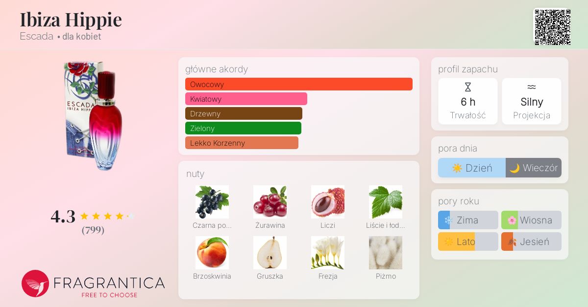 ESCADA IBIZA HIPPIE 香水 80% Vol. エスカーダ イビザヒッピー オードトワレ EDT 4ml ミニ香水