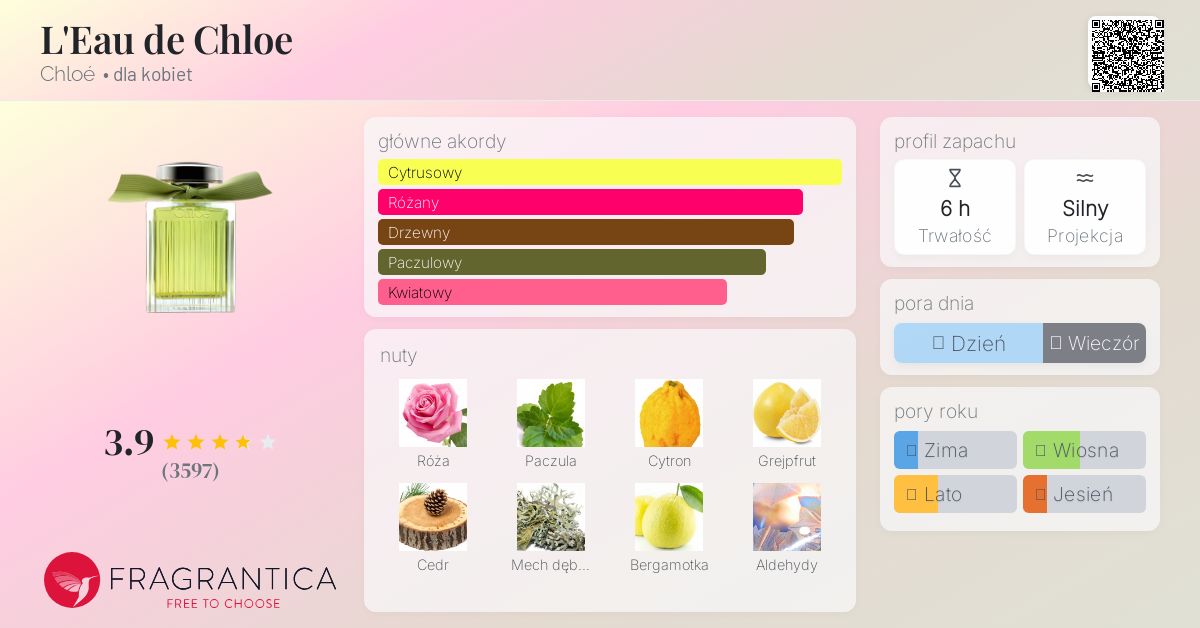 L'Eau de Chloe Chloé perfumy - to perfumy dla