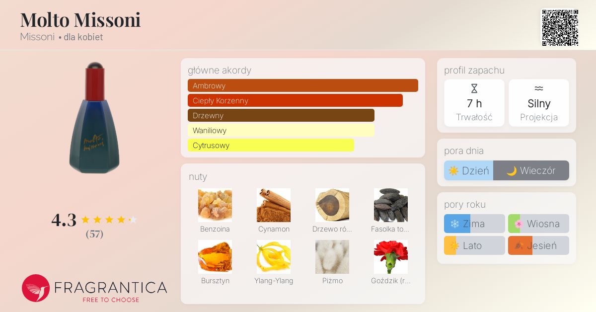 Molto Missoni オードトワレ Molto Missoni Missoni perfumy - to perfumy dla kobiet 1990