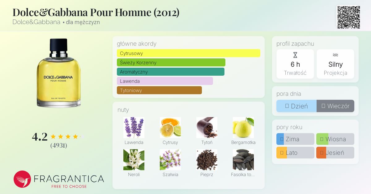 DOLCE & GABBANA Pour Homme 125ml 香水 未使用】DOLCE＆GABBANA POUR