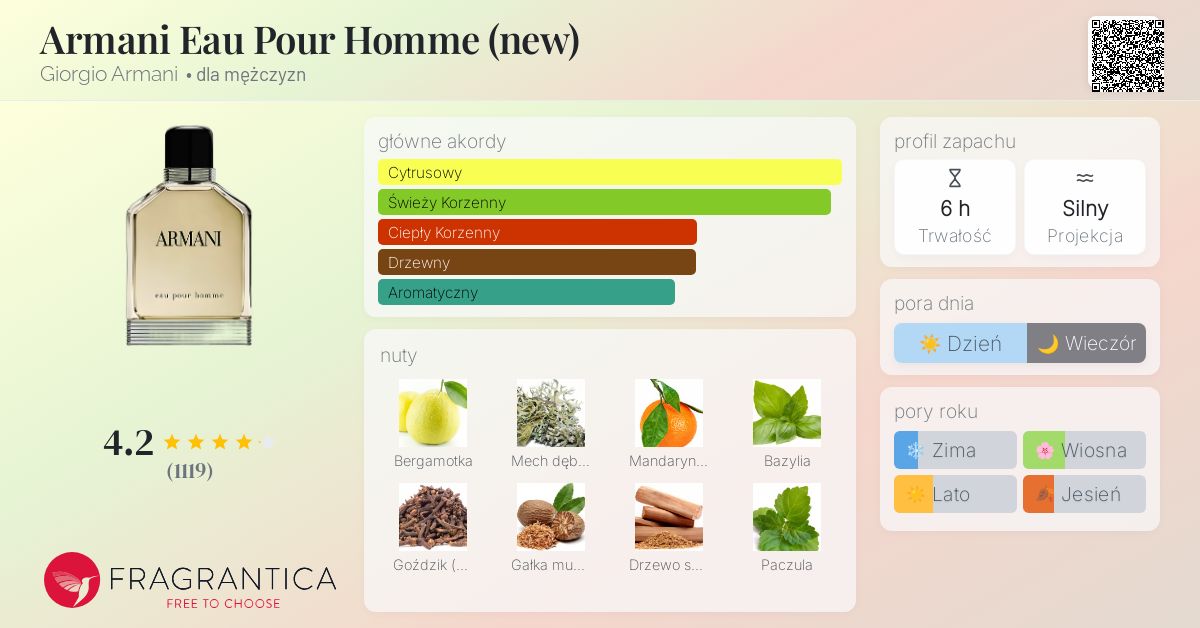 Armani eau pour homme 100mL スプレー Giorgio Armani Eau Pour Homme Spray Woda toaletowa 100 ml