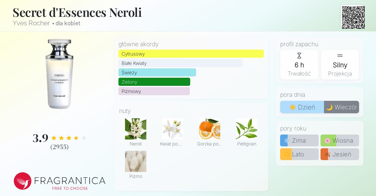 NEROLIページ Bright Neroli Ferrari perfumy - to perfumy dla kobiet i