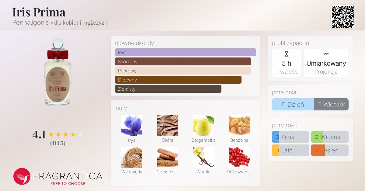 Penhaligon's Iris Prima オードパルファム 50mL Iris Prima Penhaligon&#039;s perfumy - to perfumy dla