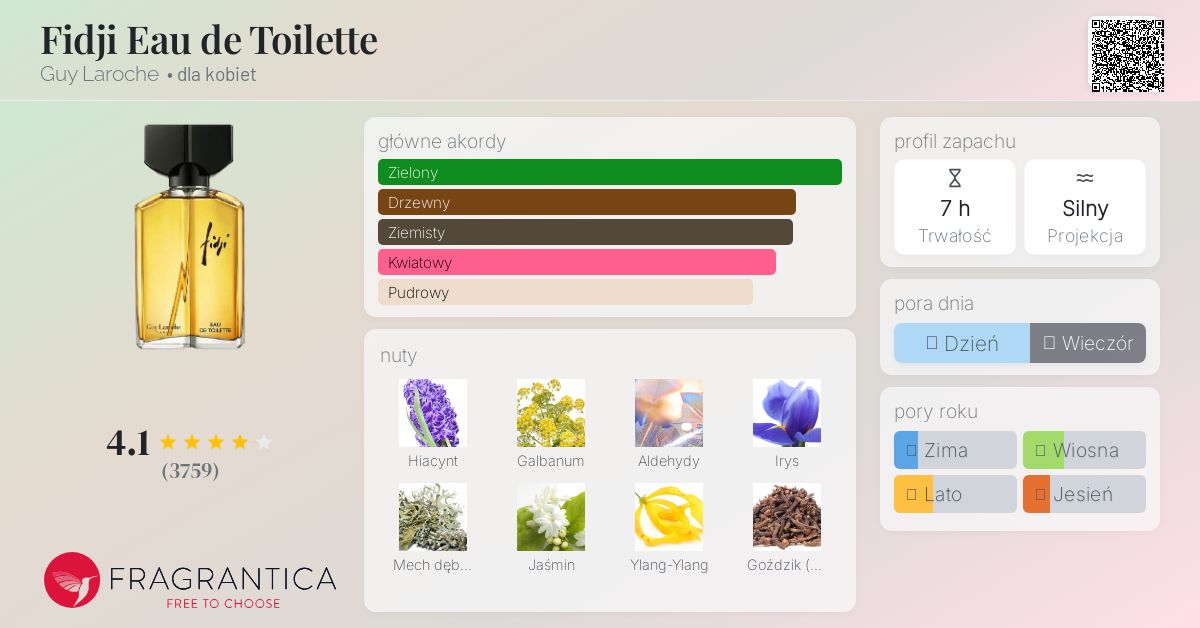 Fidji Eau de Toilette Guy Laroche perfumy - to perfumy dla