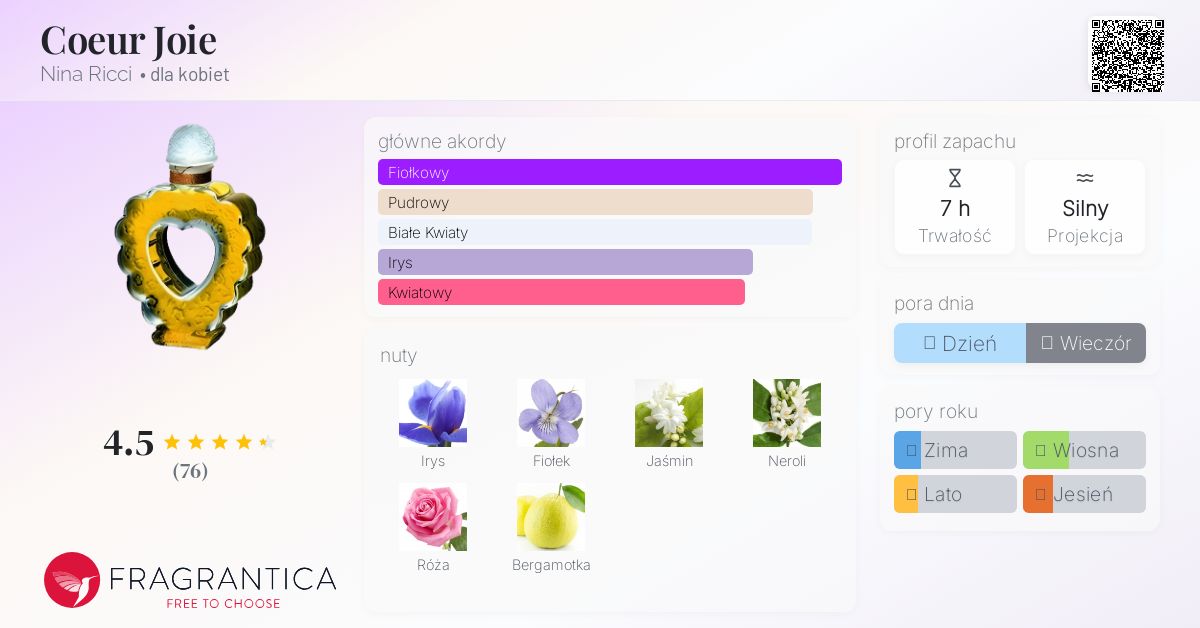 Coeur Joie Nina Ricci perfumy - to perfumy dla kobiet 1946