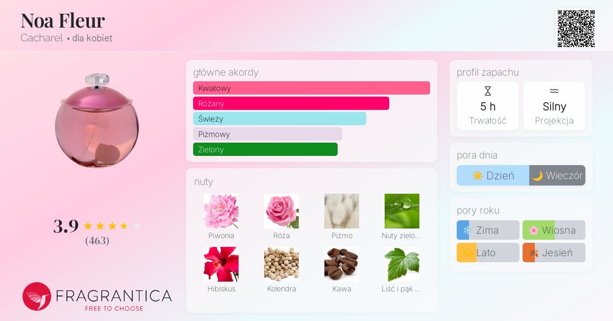 Noa Fleur Cacharel perfumy - to perfumy dla kobiet 2003