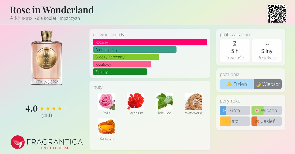ほぼ未使用】ATKINSONS アトキンソンズ・ローズ・イン・ワンダーランド