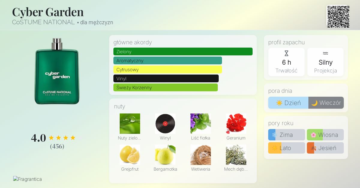 Cyber Garden CoSTUME NATIONAL zapach to perfumy dla mężczyzn 2013