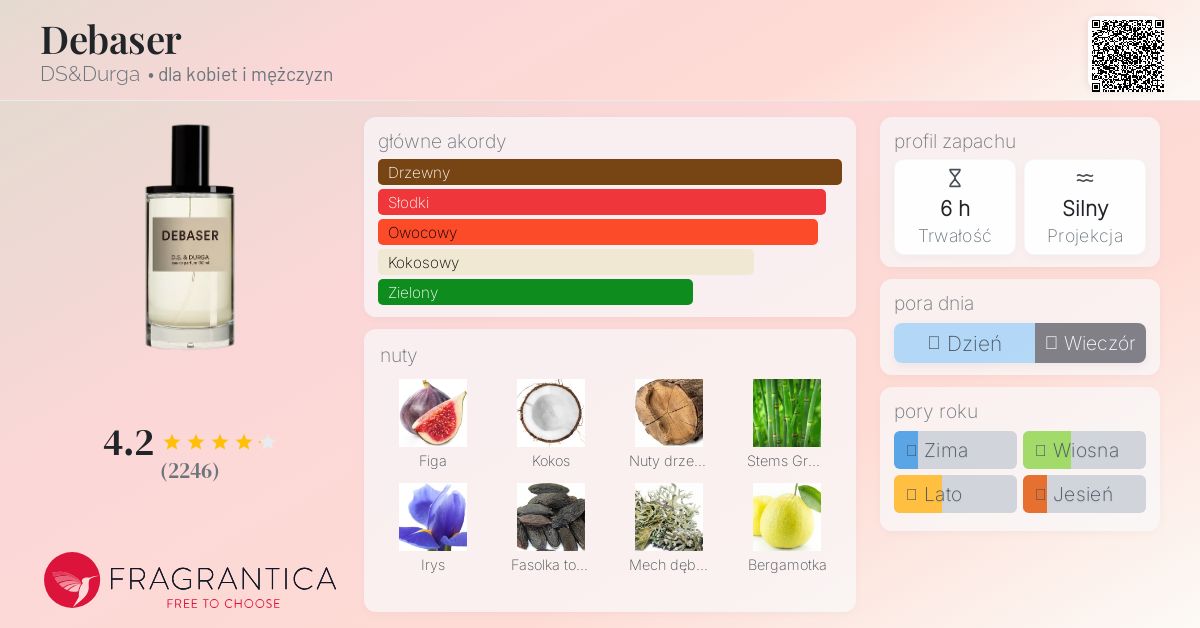 ディベイザー DS&ダーガ D.S. & DURGA DEBASER 50ml Debaser DS&amp;Durga perfumy - to perfumy dla kobiet i