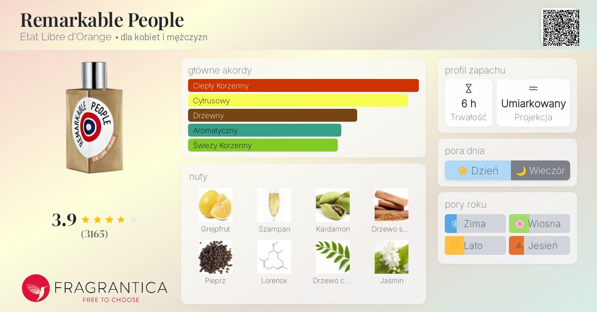 Etat Libre d'Orange リマーカブル ピープル Etat Libre d'Orange Remarkable People woda perfumowana unisex