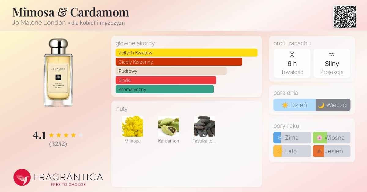 Mimosa & Cardamom Jo Malone London perfumy - to