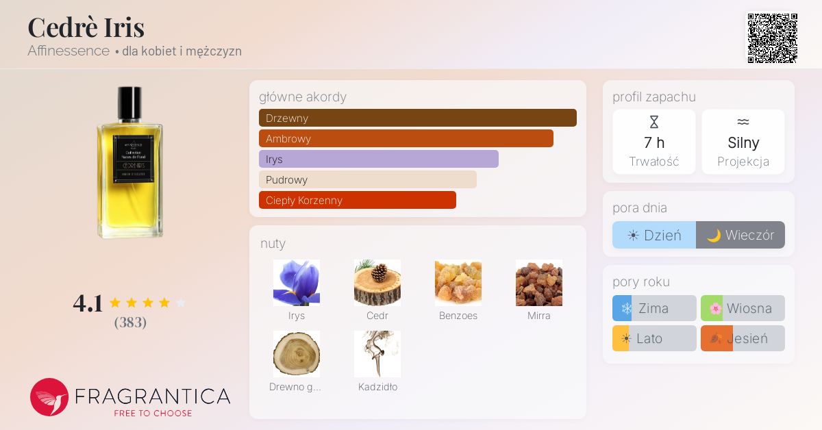 Cedrè Iris Affinessence perfumy - to perfumy dla kobiet i mężczyzn 