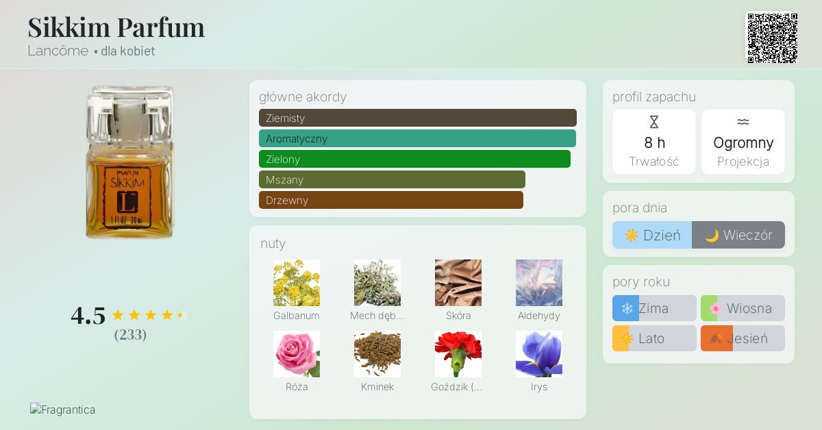 香水(ユニセックス) Sikkim Lancome parfum 7ml Sikkim Parfum Lancôme perfumy - to perfumy dla kobiet 1971