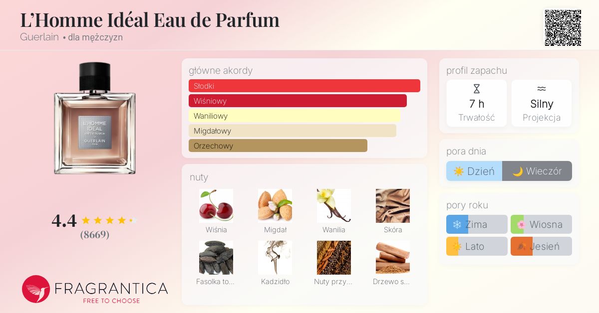 L'Homme Idéal Eau de Parfum Guerlain zapach - to perfumy dla