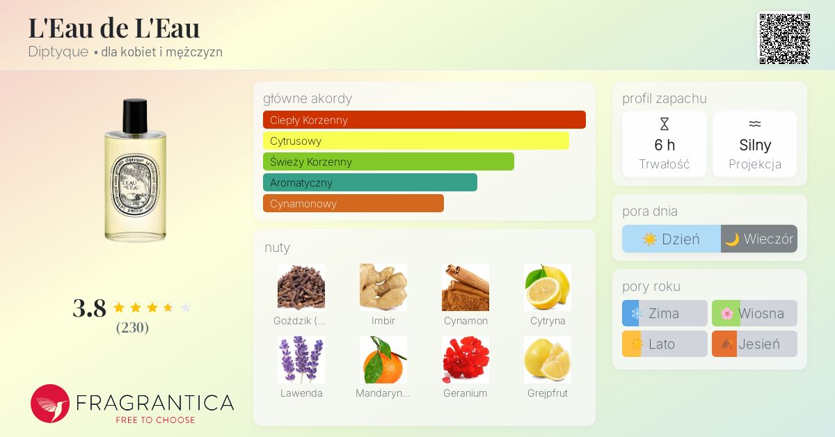 超希少 ディップティック L'Eau de L'Eau コロン　100ml L'Eau ( ロー) - オードトワレ 100ml | Diptyque Paris