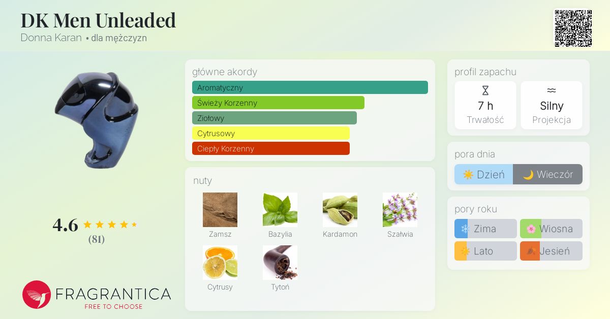 DK Men Unleaded Donna Karan zapach - to perfumy dla mężczyzn