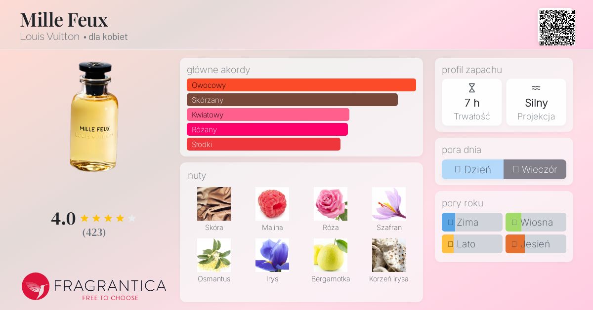 LOUIS VUITTON MILLE FEUX香水 ルイ ヴィトン】 レ パルファン ルイヴィトン ミル フー EDP-SP