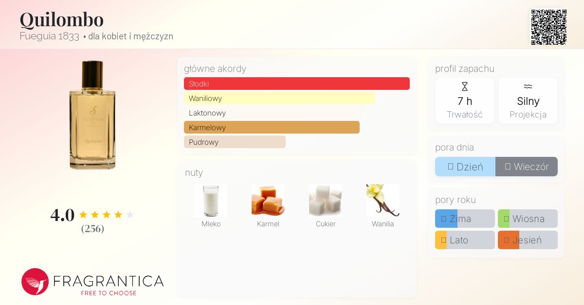 Quilombo Fueguia 1833 perfumy - to perfumy dla kobiet i mężczyzn 2016