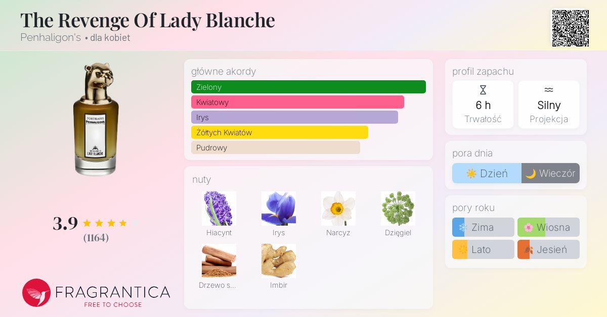 香水(女性用) Penhaligon's Portraits Lady Blanche 75ml 公式】ザ