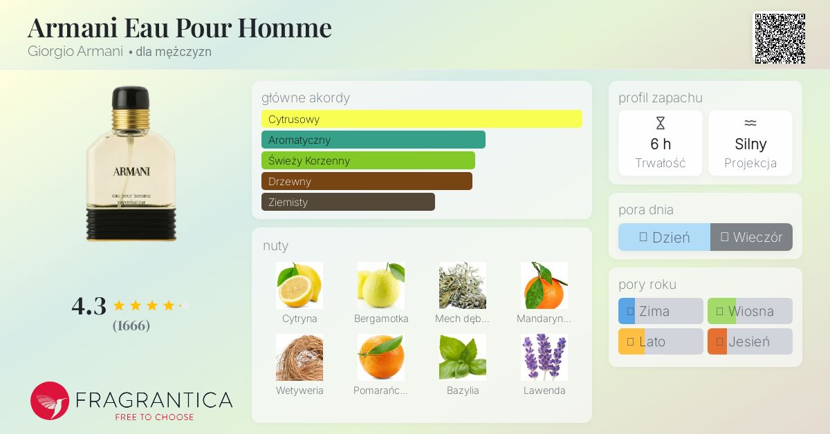 Armani Eau Pour Homme Giorgio Armani zapach - to perfumy dla