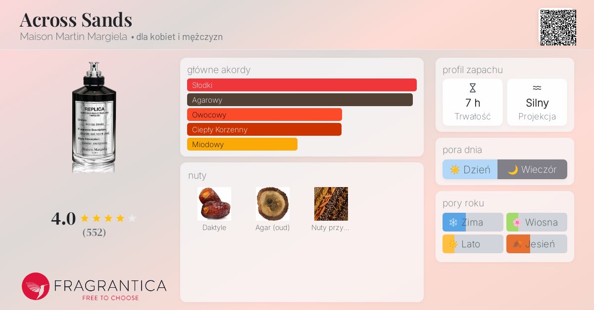 Across Sands Maison Martin Margiela perfumy - to perfumy dla