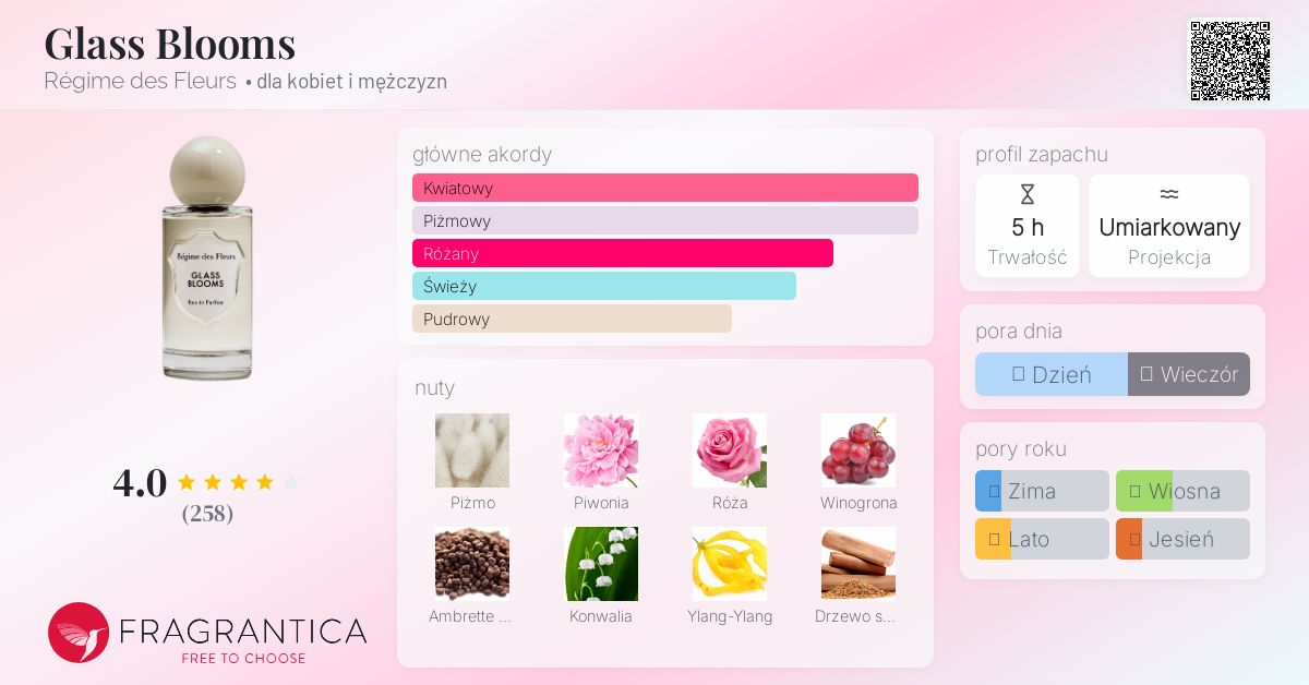 Régime des Fleurs GLASS BLOOMS 香水　ガラスの花 GLASS BLOOMS – Régime des Fleurs