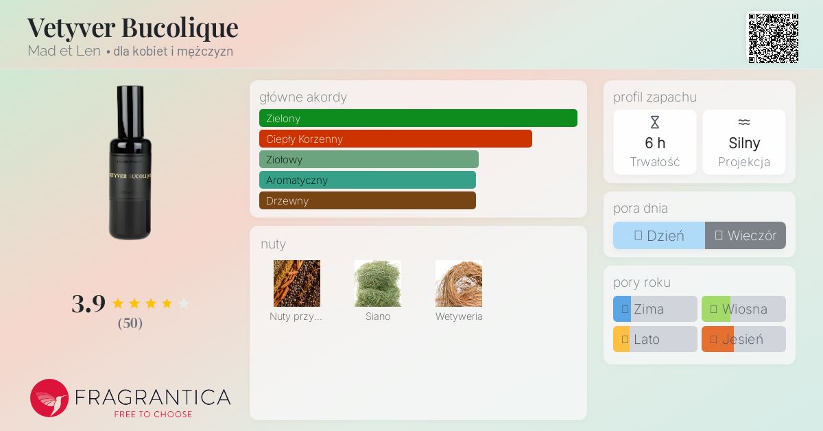 VETYVER BUCOLIQUE　MAD et LEN Vetyver Bucolique