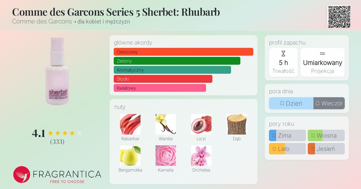 Comme des Garcons Series 5 Sherbet: Rhubarb Comme des Garcons