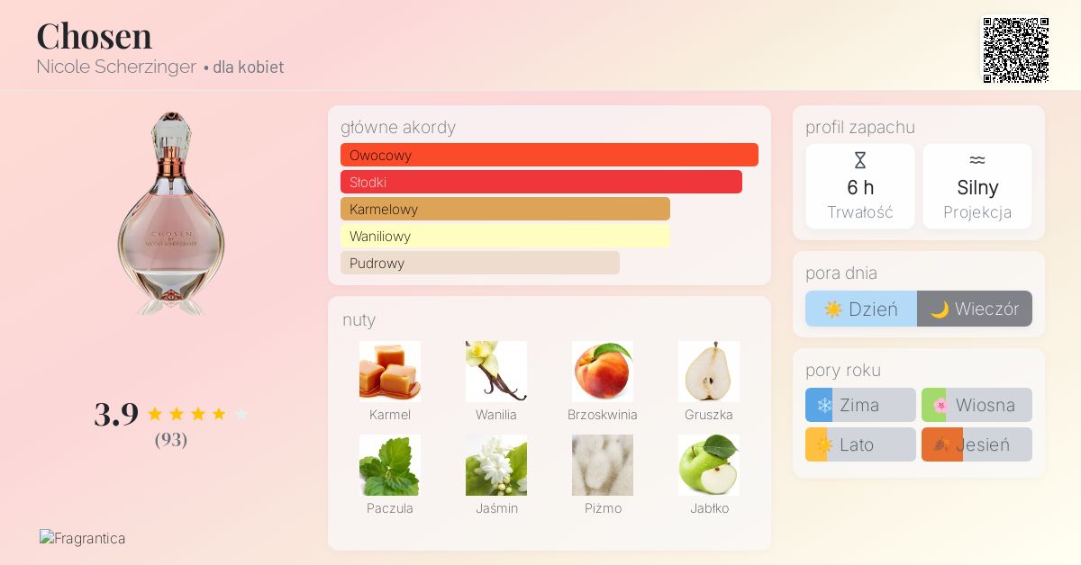 Chosen Nicole Scherzinger perfumy to perfumy dla kobiet 2017